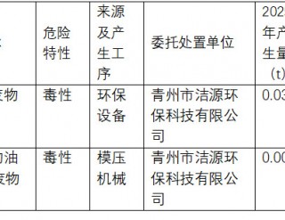 危險(xiǎn)廢物污染防治責(zé)任信息公開(kāi)